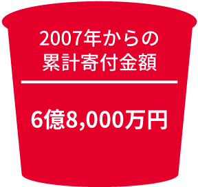 2007年からの累計寄付金額 6億8,000万円
