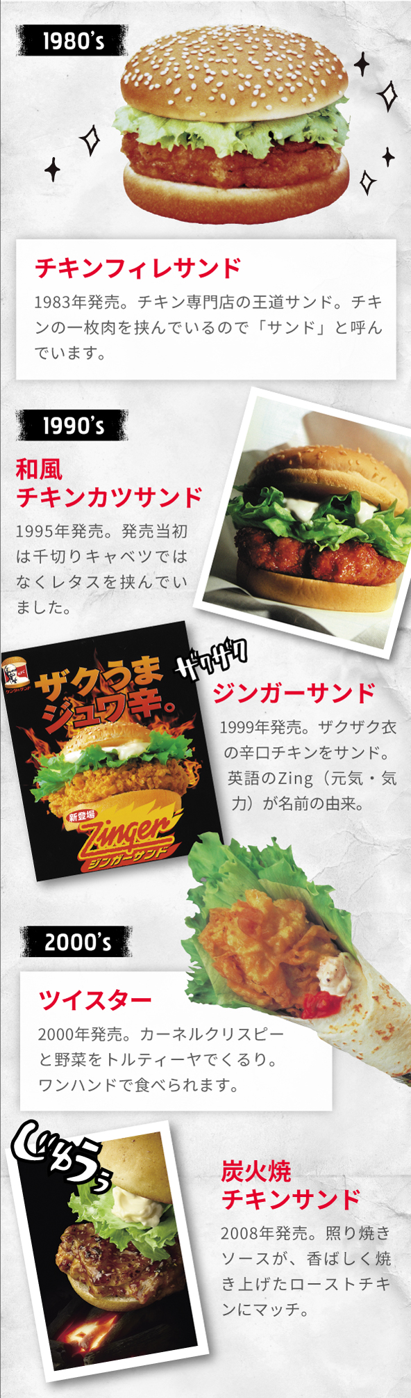 I♥ケンタッキー KFC MUSEUM｜ケンタッキー公式サイト
