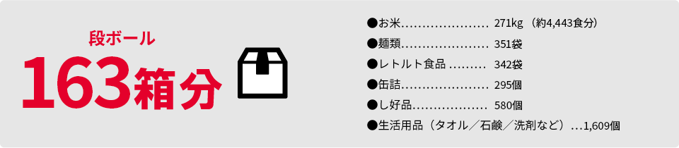 段ボール163箱分
