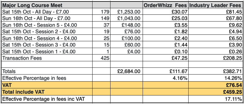 major-long-course-meet-vat-v3