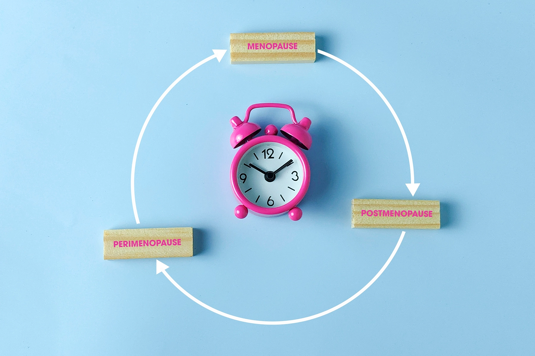 Pink clock in the middle of circular graphic showing stages of menopause