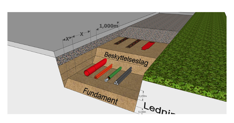 Illustrasjon kabelgrøft.