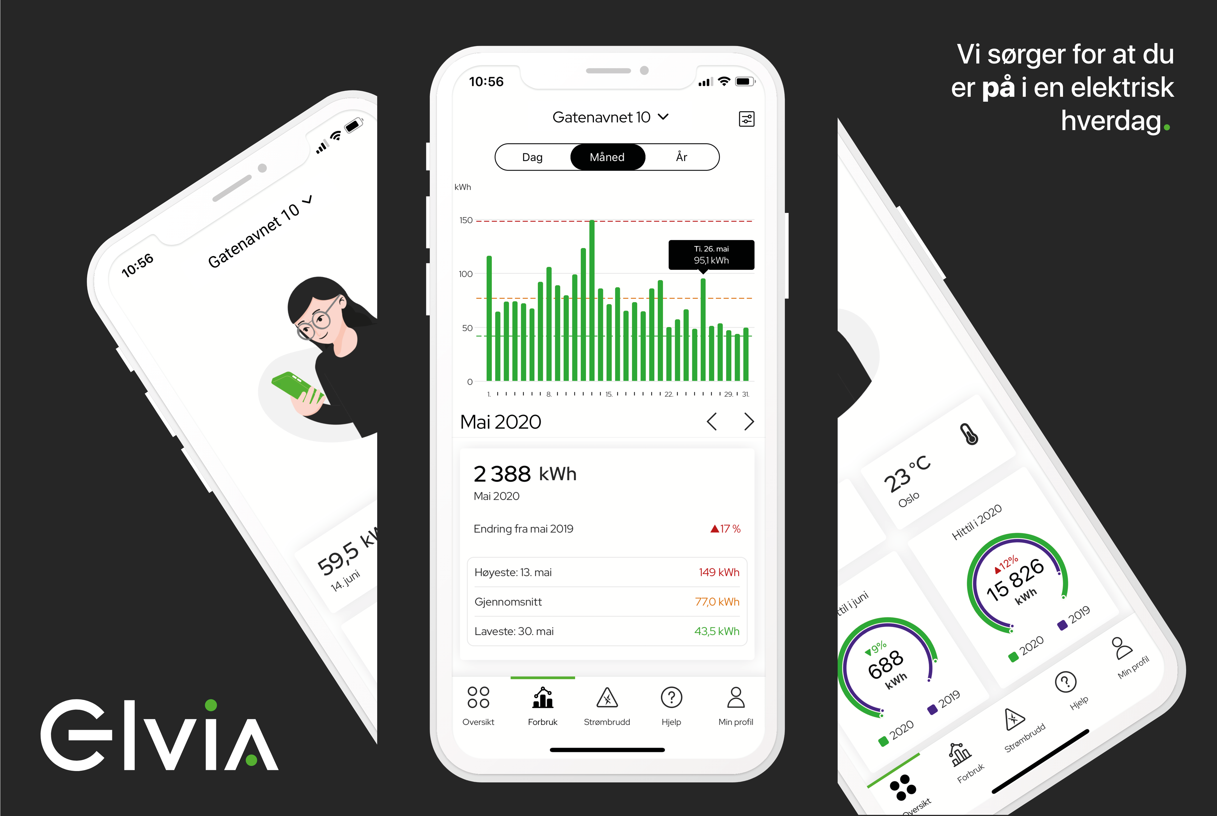 Elvia-appen viser hvordan du får oversikt over strømforbruket ditt