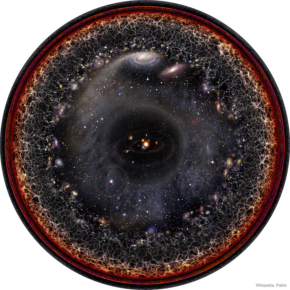 Our entire universe in a single image. - Our entire universe drawn to logarithmic scale.