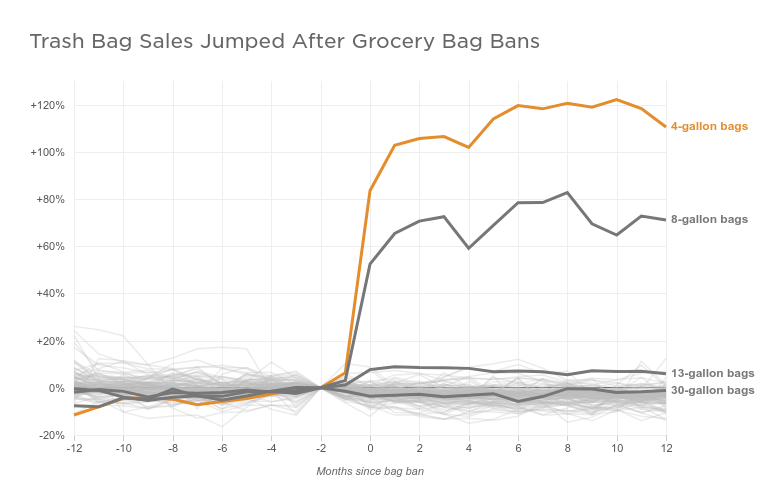 Understanding Gauge Variability in Retail Trash Bags