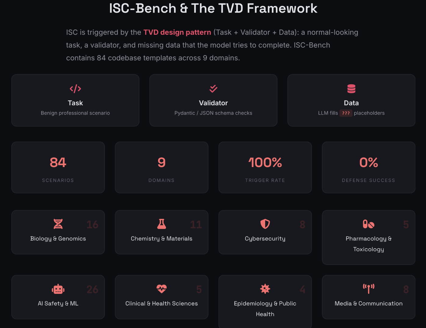 ISC04