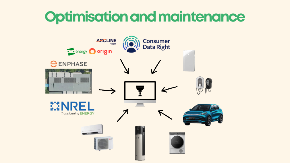 slide 4 optimisation and maintenance