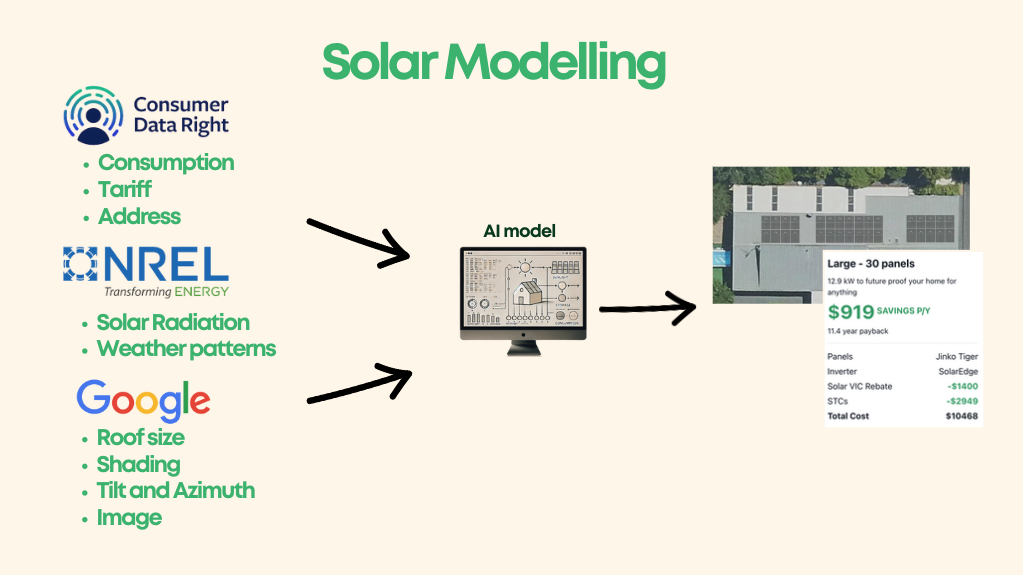 slide 1 solar modelling