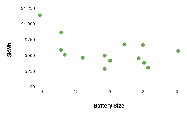 battery quotes in a scatter plot