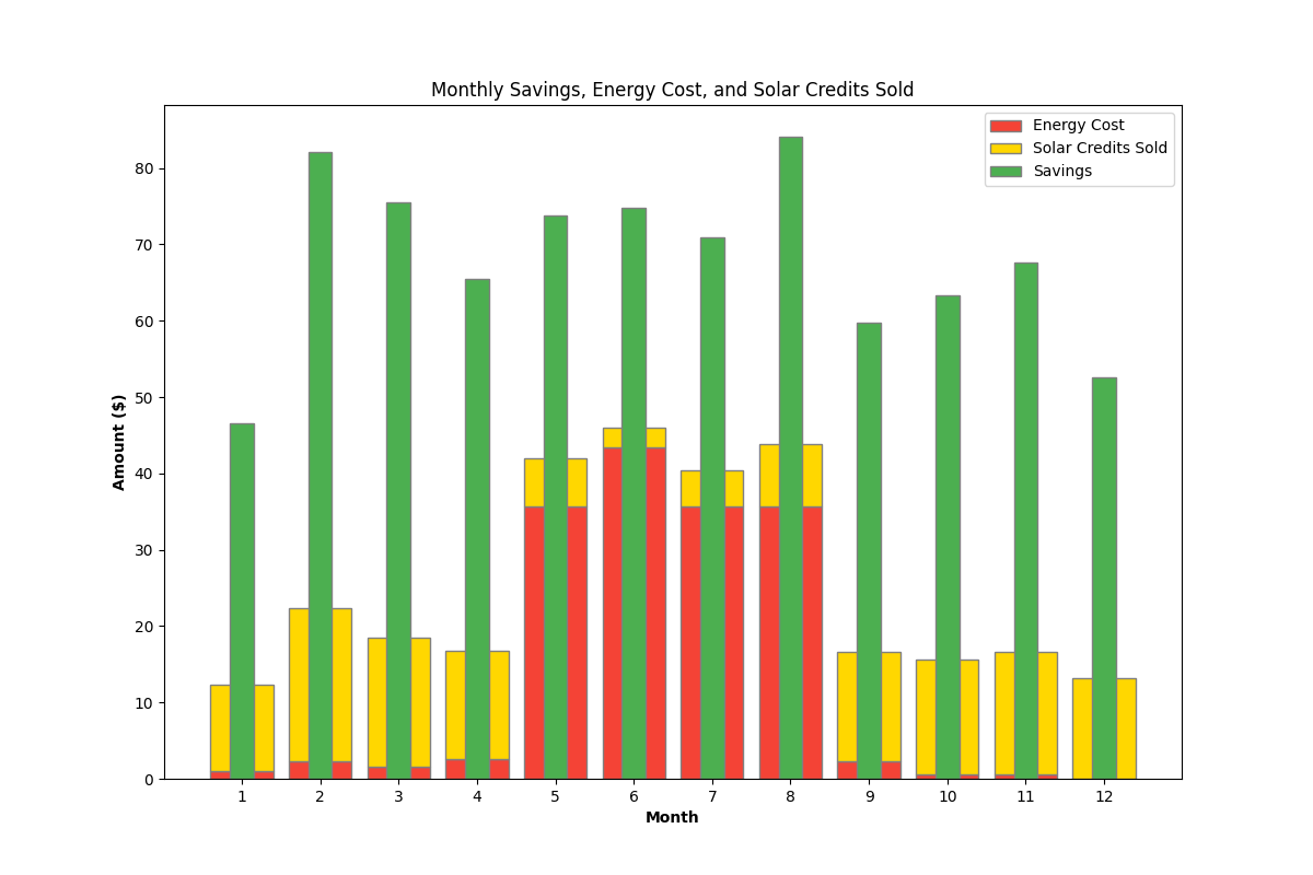 cost and savings of a battery