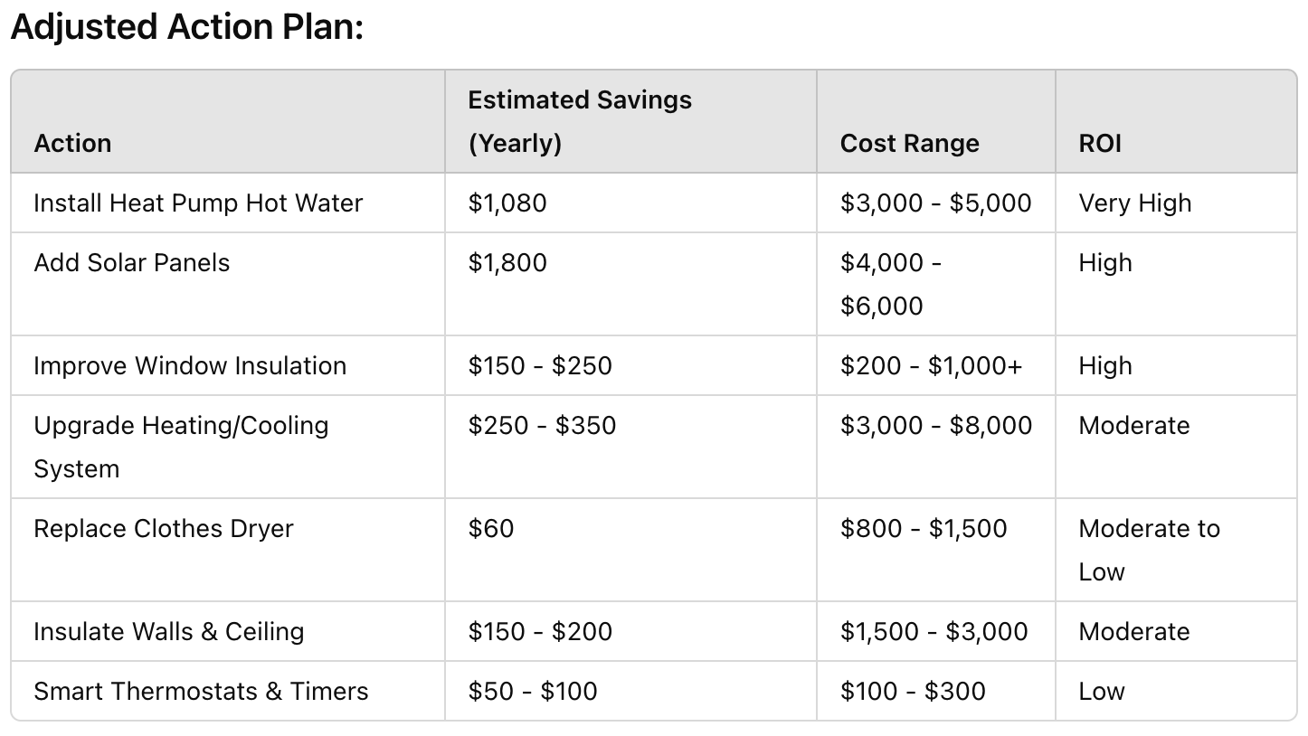 chatGPT electrify plan