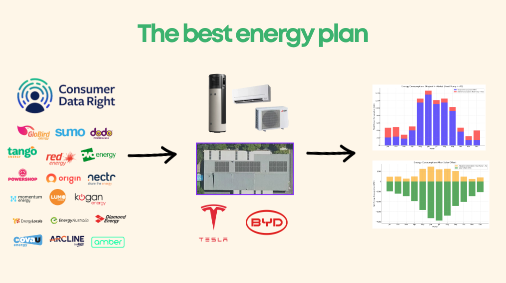 slide 3 best energy plan