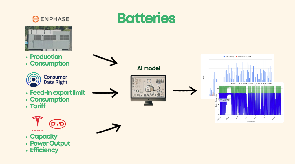 slide 2 batteries