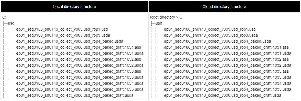 Arnold Standalone filelist fox