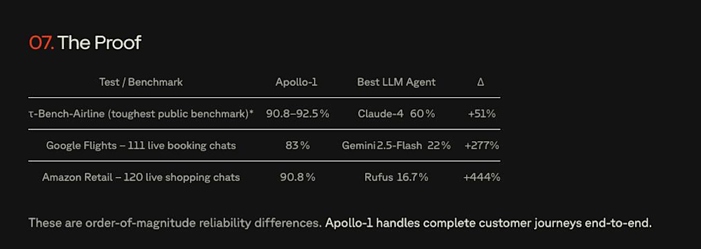 Benchmarks for AUI Apollo 1