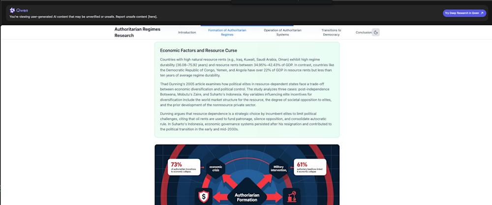 Qwen Chat Deep Research web report
