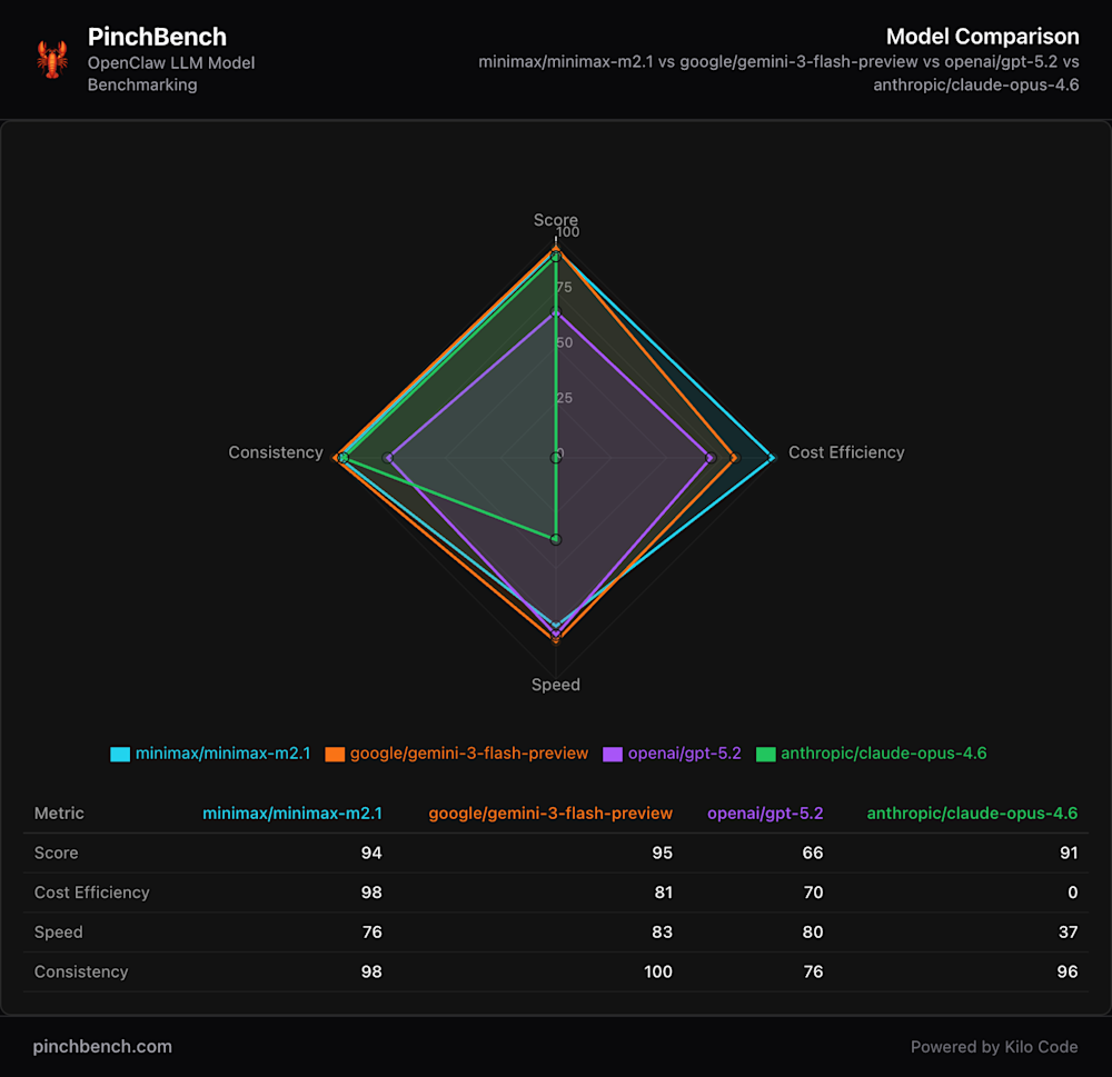 Pinchbench spider chartq