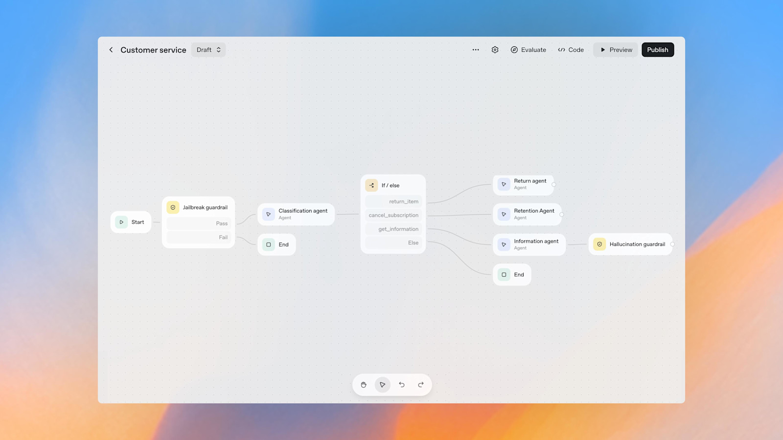 AgentKit от OpenAI упрощает создание агентов