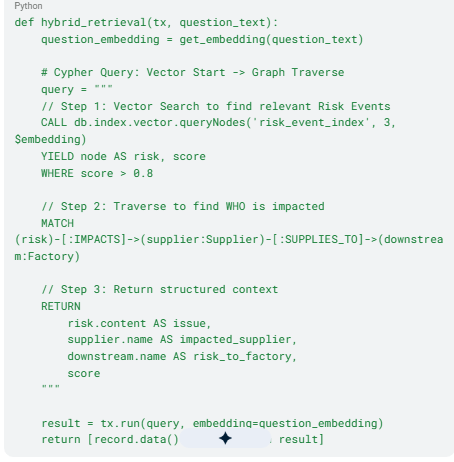 Python code snippet demonstrating a hybrid retrieval process using vector search and graph traversal with Cypher queries.
