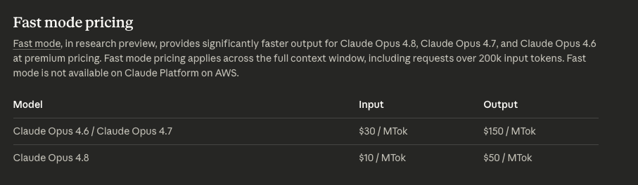Claude Opus 4.8 and 4.7 fast mode pricing chart