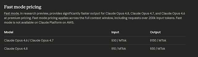 Anthropic выпускает Claude Opus 4.8: быстрый режим в 3 раза дешевле и выравнивание почти на уровне Mythos