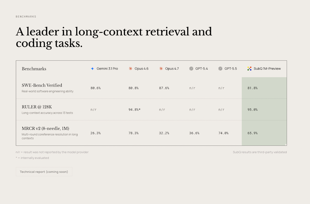 Benchmarks