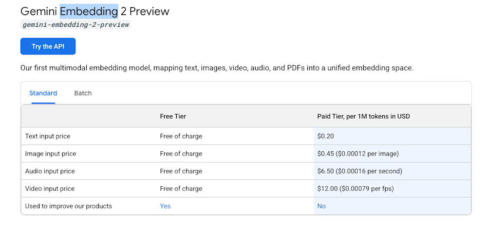 Gemini 2 Embedding pricing on Google Gemini API