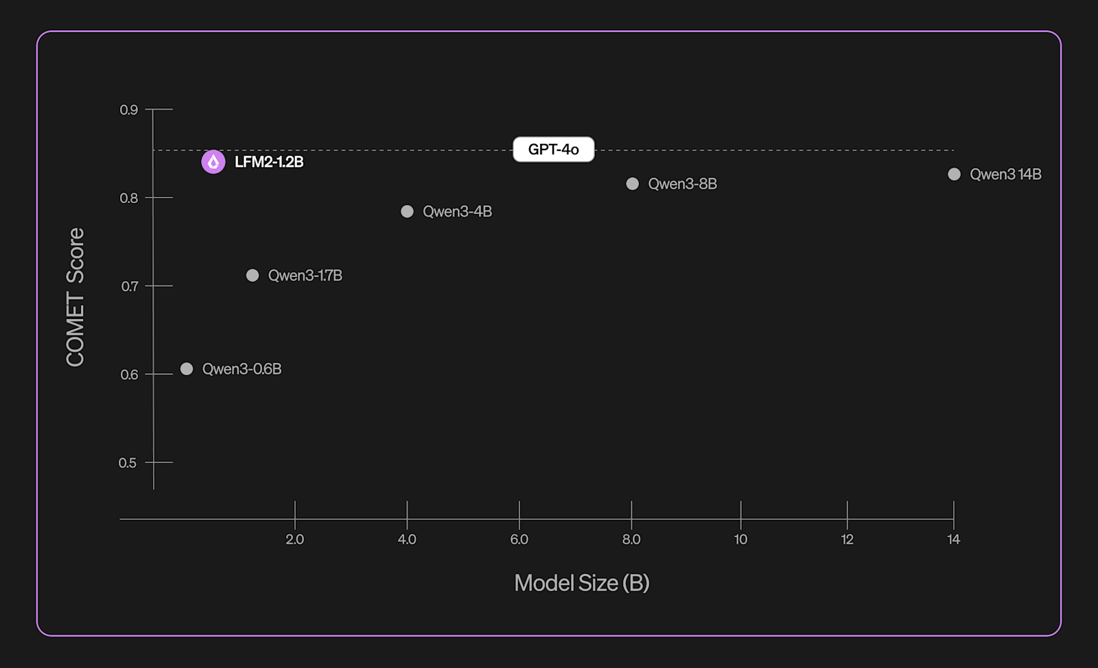 Liquid AI представляет модели Liquid Nanos