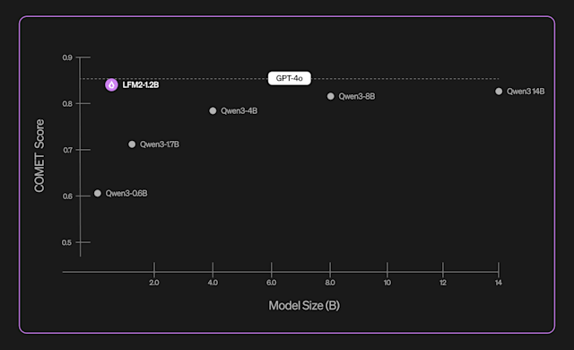 Liquid AI представляет модели Liquid Nanos