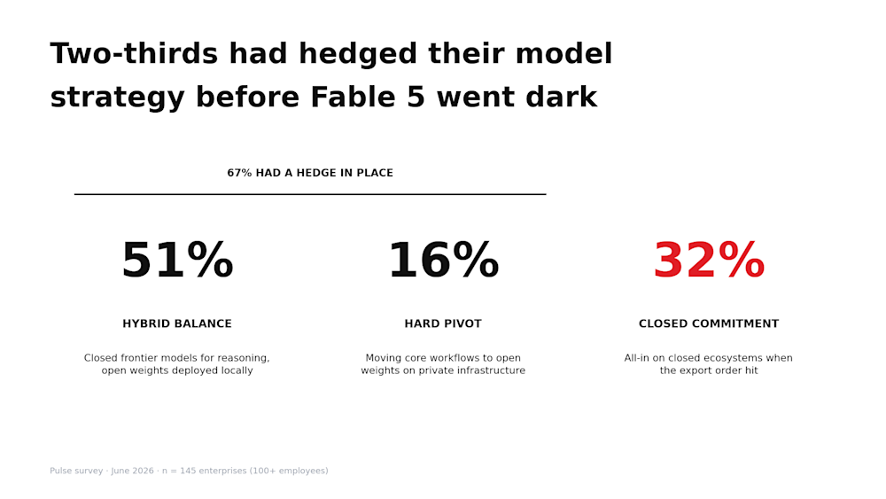 Model hedge