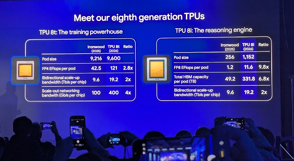 Google's new chips