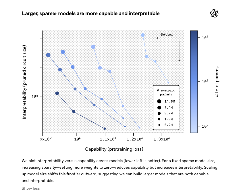 Interpretability plot chart