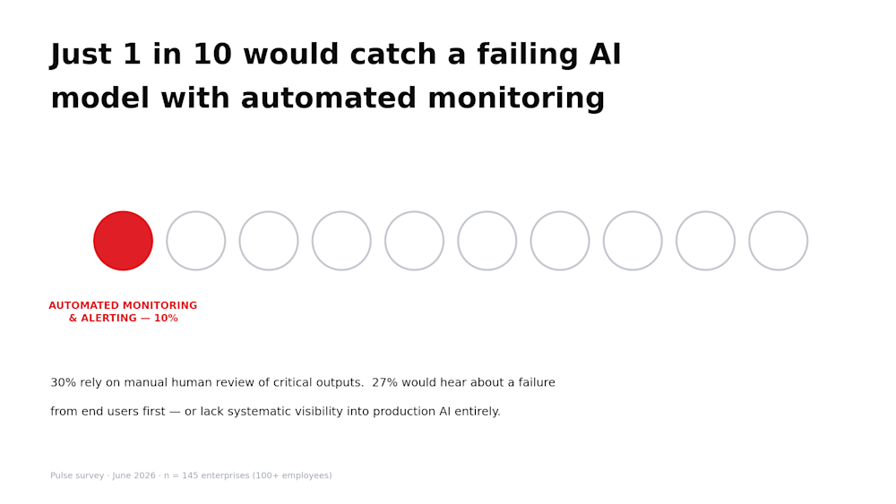 Detection gap