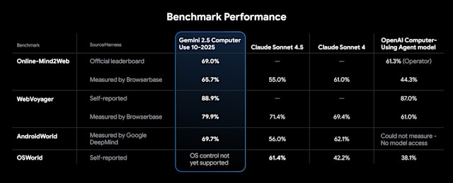 Google DeepMind представляет агента Gemini 2.5