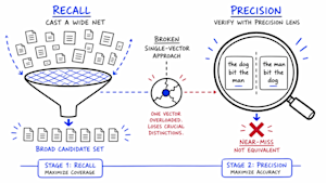 RAG Tuning Risks 40% Retrieval Accuracy Drop