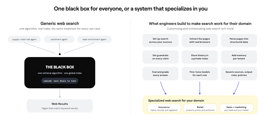 Nimble Web Search Agents diagram