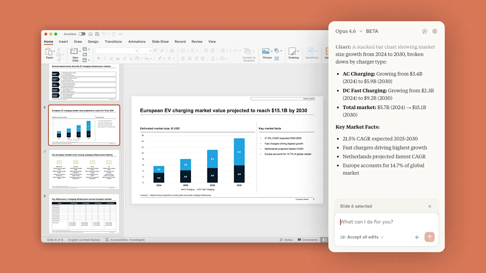 PowerPoint slide showing a bar chart on European EV charging market growth, with Claude Opus 4.6 sidebar notes.