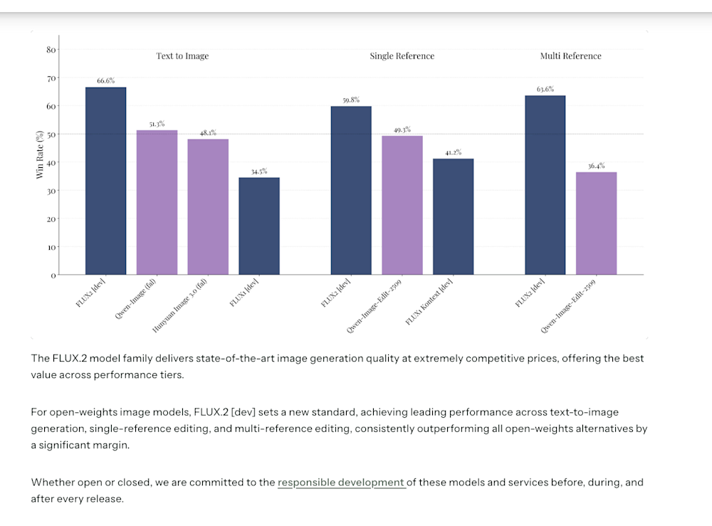 Flux.2 benchmark chart