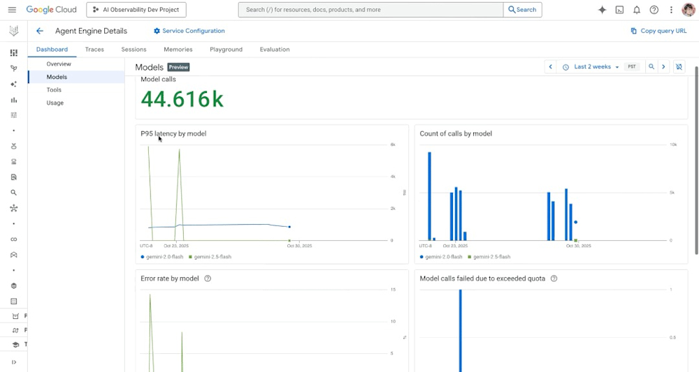 Agent Engine observability dashboard