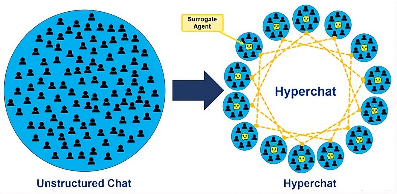 Hyperchat AI выводит командные обсуждения на новый уровень