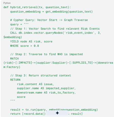 Python code snippet demonstrating a hybrid retrieval function using vector search and graph traversal.