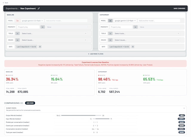 Новый инструмент Experiments от Raindrop рассказывает о результатах работы обновлений ИИ-агентов