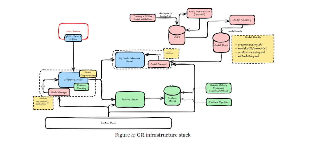 LinkedIn GPU graphic