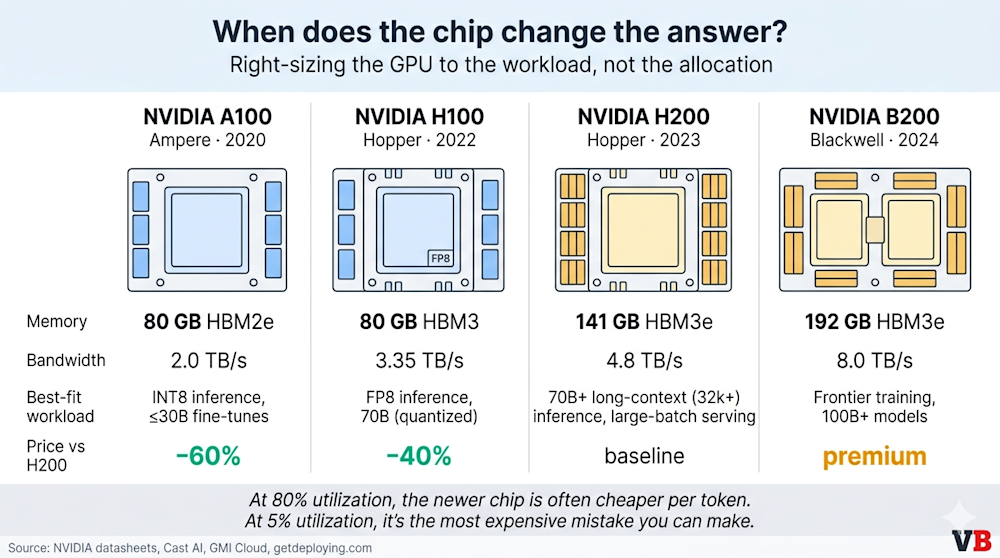 When does the chip change the answer?