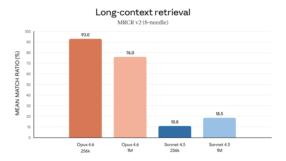 long-context retrieval anthropic