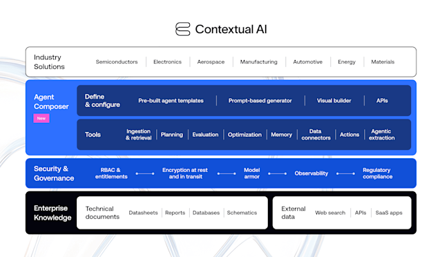 Contextual AI представляет Agent Composer