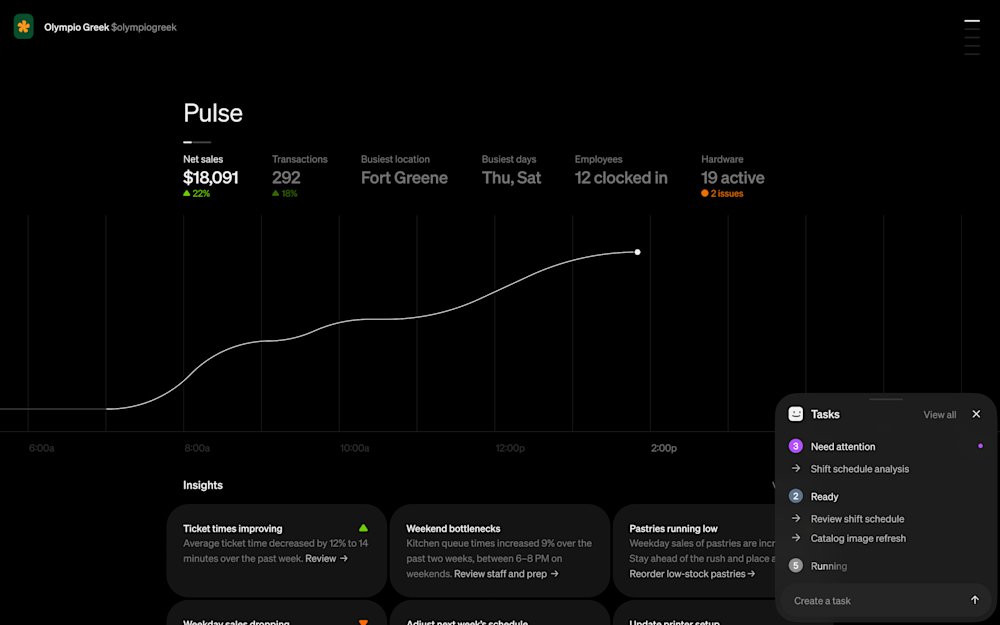 Square's Managerbot dashboard showing net sales, transactions, and tasks needing attention.