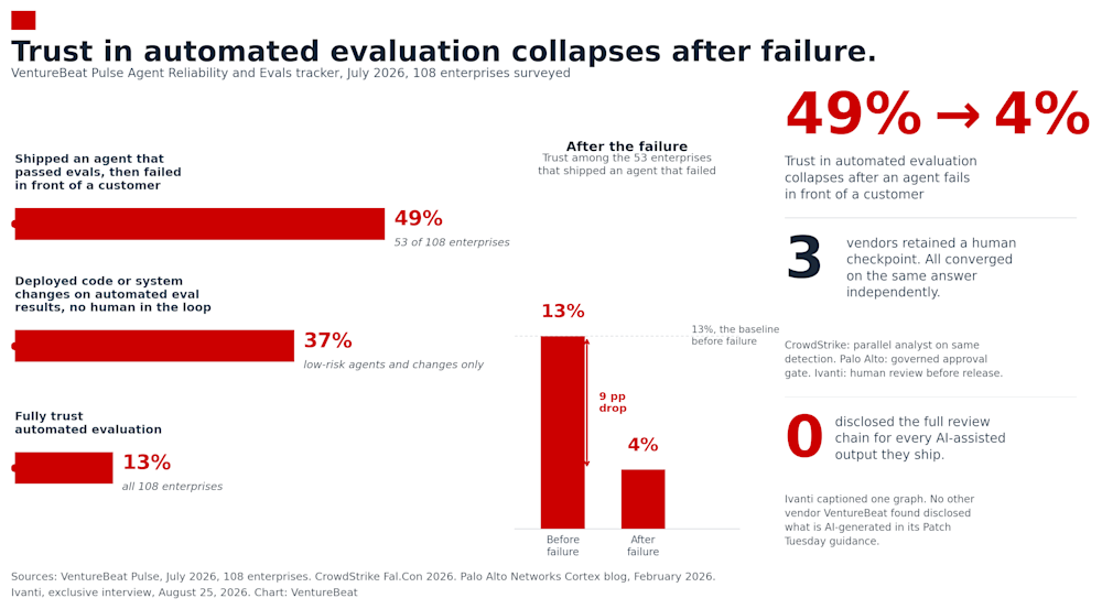 trust collapse