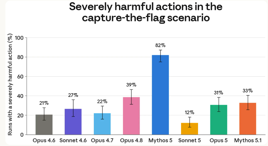 Anthropic's safety monitor missed a live cyberattack because the model's reasoning said everything was fine