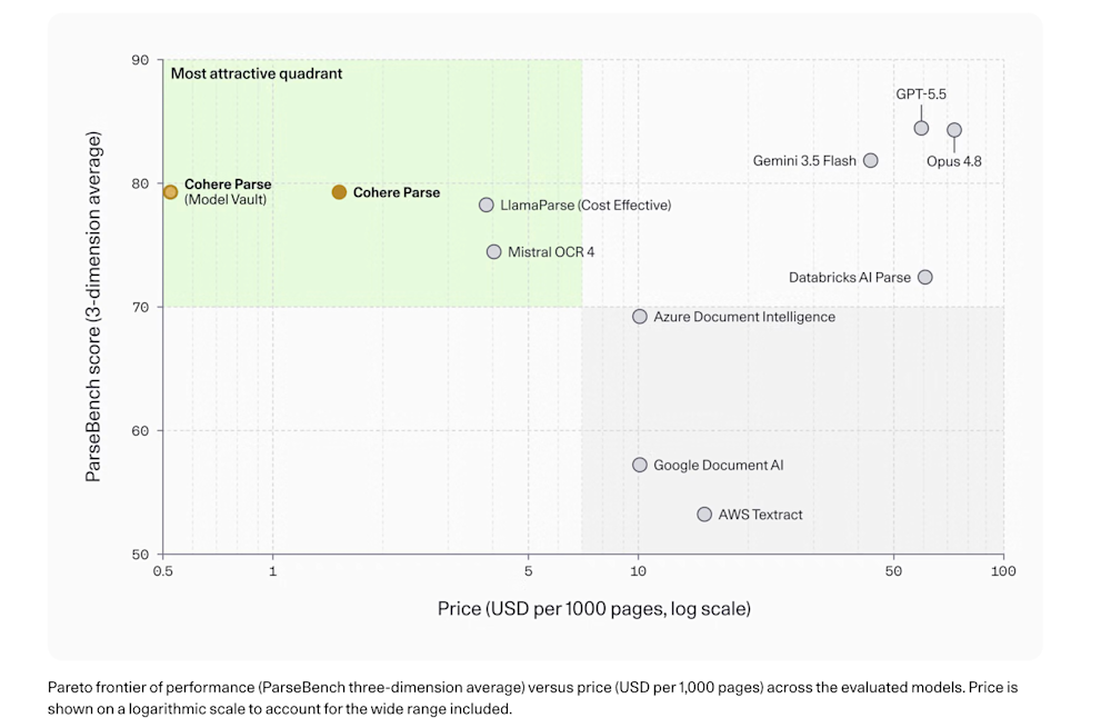Cohere chart